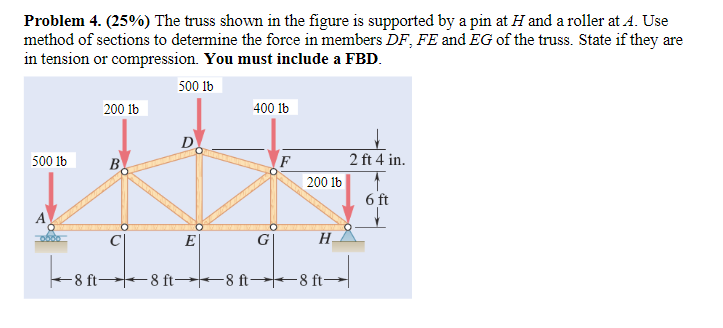 Solved Problem 4. (25%) The truss shown in the figure is | Chegg.com