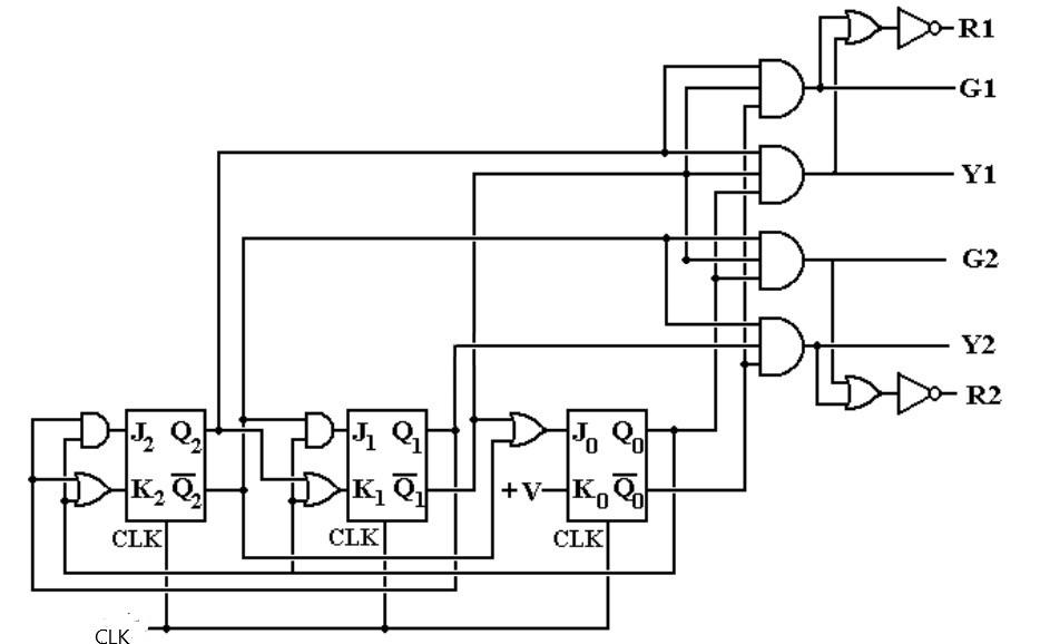 Solved Part 1 (60 points) 1. Implement and simulate the | Chegg.com