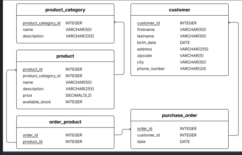 Solved Consider the above diagram, need to solve Modify the | Chegg.com