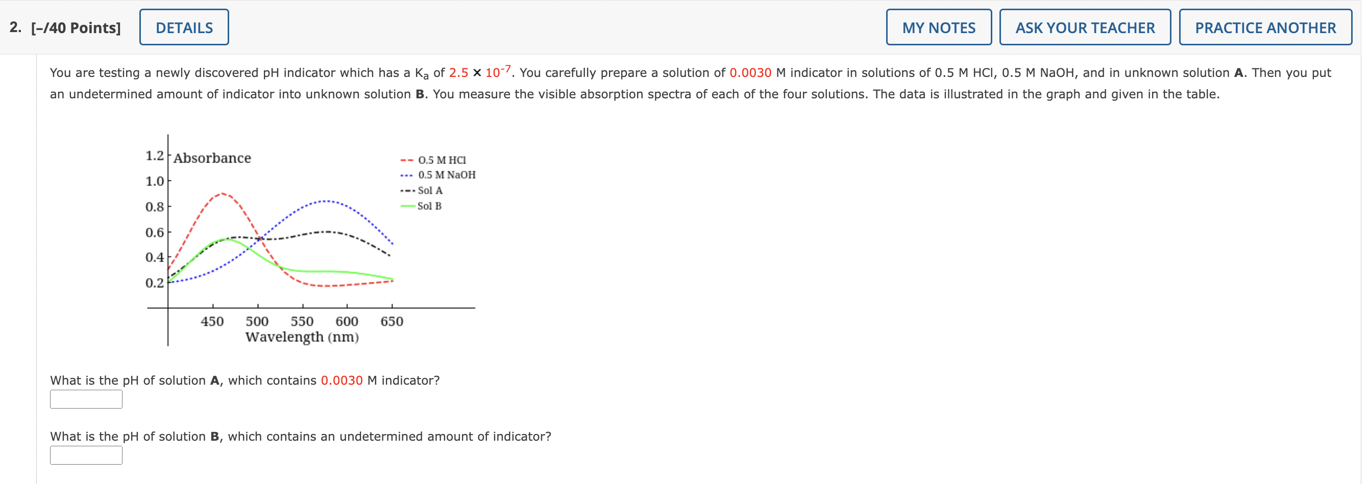 the ph of a solution is determined by mcq