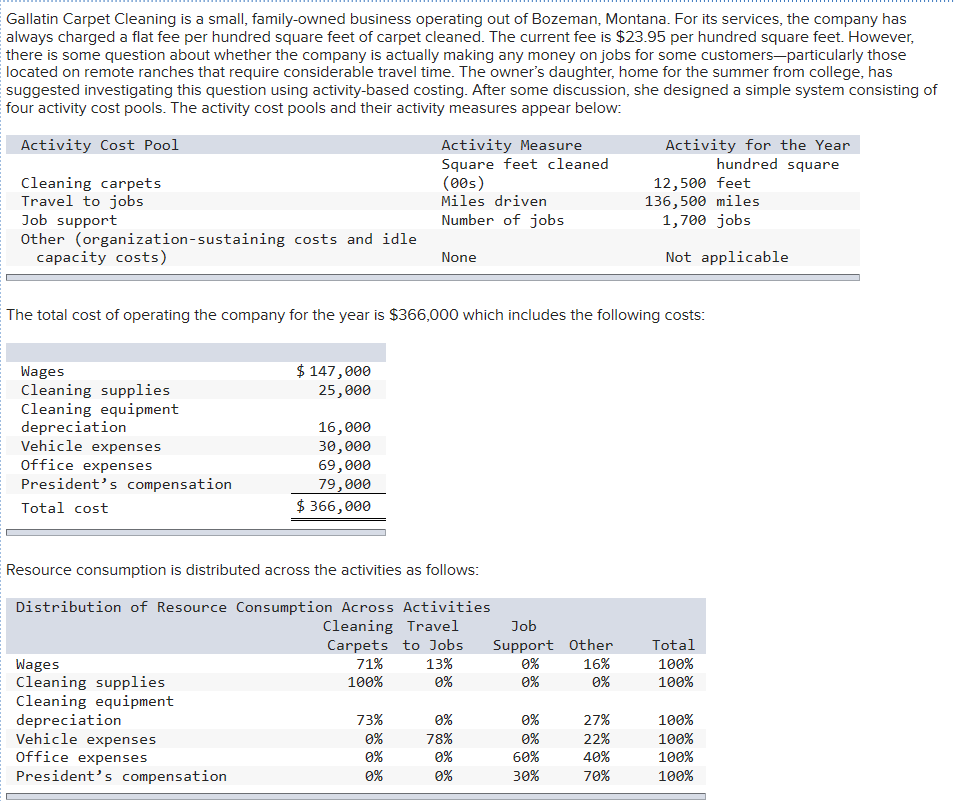 Solved Gallatin Carpet Cleaning is a small, familyowned