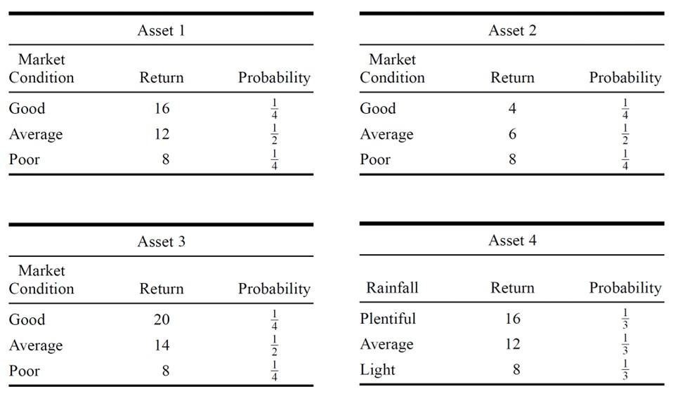 Find the covariance and correlation between Asset 1 | Chegg.com
