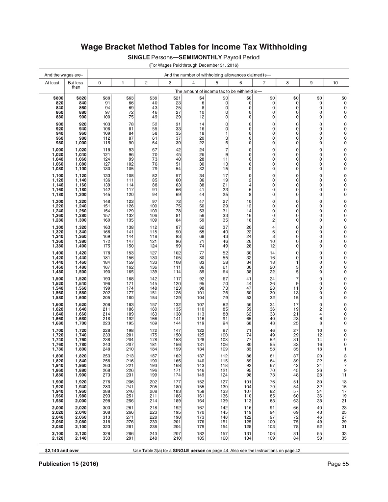 2017 Federal Withholding Tables Semi Monthly | Cabinets Matttroy