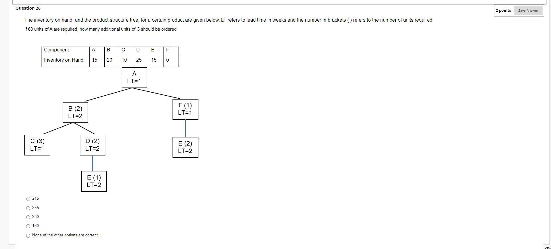 solved-the-inventory-on-hand-and-the-product-structure