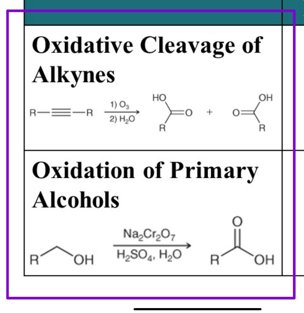 Solved Oxidative Cleavage of Alkynes Oxidation of Primary | Chegg.com