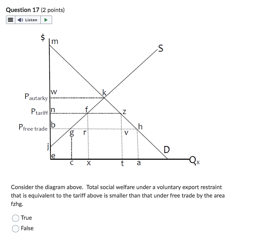 Solved Consumer surplus is equal to MC−PP−MBMB−PP−MC | Chegg.com