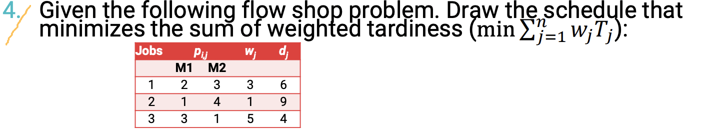 Solved in Given the following flow shop problem. Draw the | Chegg.com