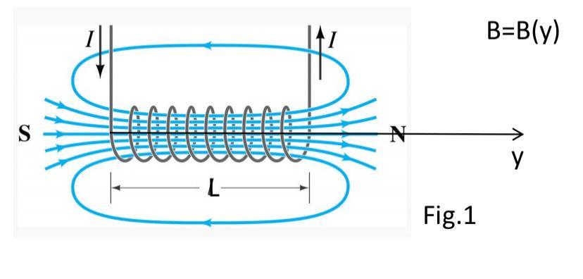 Solved Calculate the magnetic field in the axis of a | Chegg.com