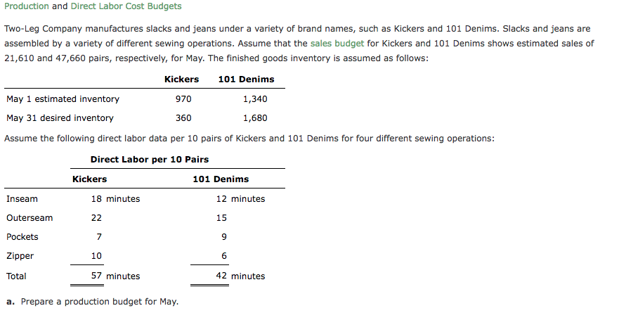 solved-production-and-direct-labor-cost-budgets-two-leg-chegg