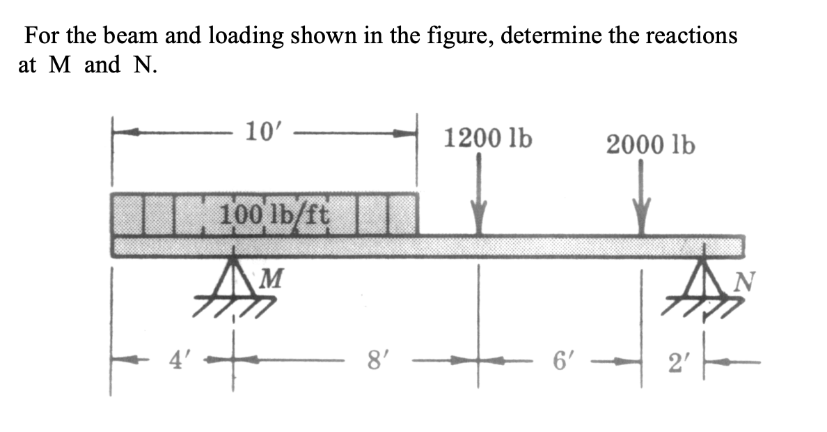 Solved For The Beam And Loading Shown In The Figure, | Chegg.com