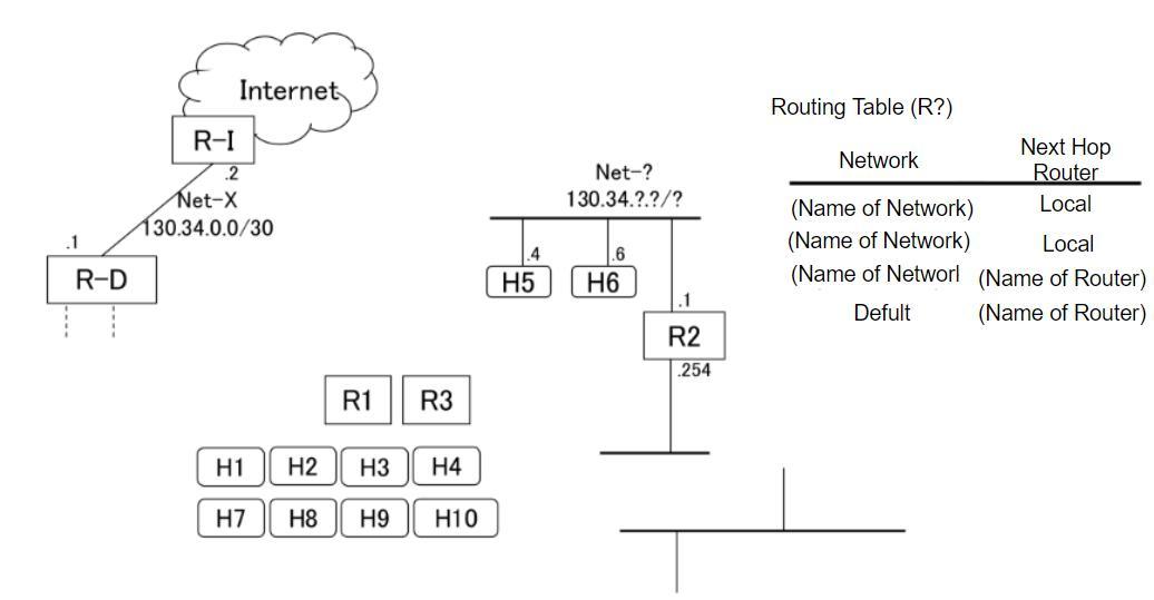 Solved Design and diagram a new IP network that | Chegg.com