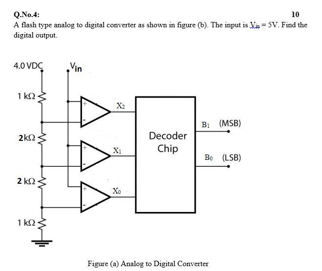 Solved Q.No.4 10 A flash type analog to digital converter