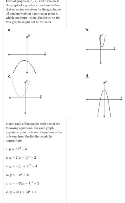 Solved Each of graphs a), b), c, and d below is the graph of | Chegg.com