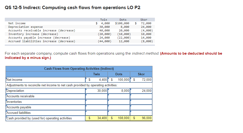 solved-qs-12-5-indirect-computing-cash-flows-from-chegg