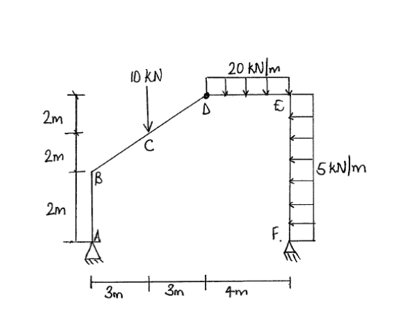 Solved For the following statically determinate frames: (a) | Chegg.com