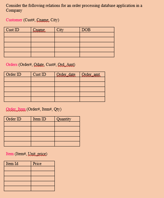 Solved Consider the following relations for an order | Chegg.com