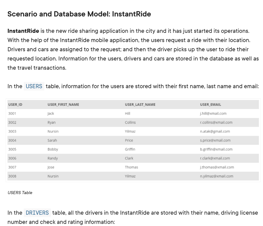 Solved Scenario and Database Model: InstantRide InstantRide | Chegg.com