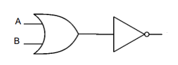 Solved Give the Boolean expression for the circuit On your | Chegg.com