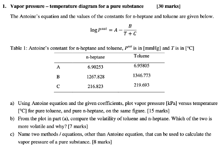 Solved 1. Vapor Pressure – Temperature Diagram For A Pure | Chegg.com