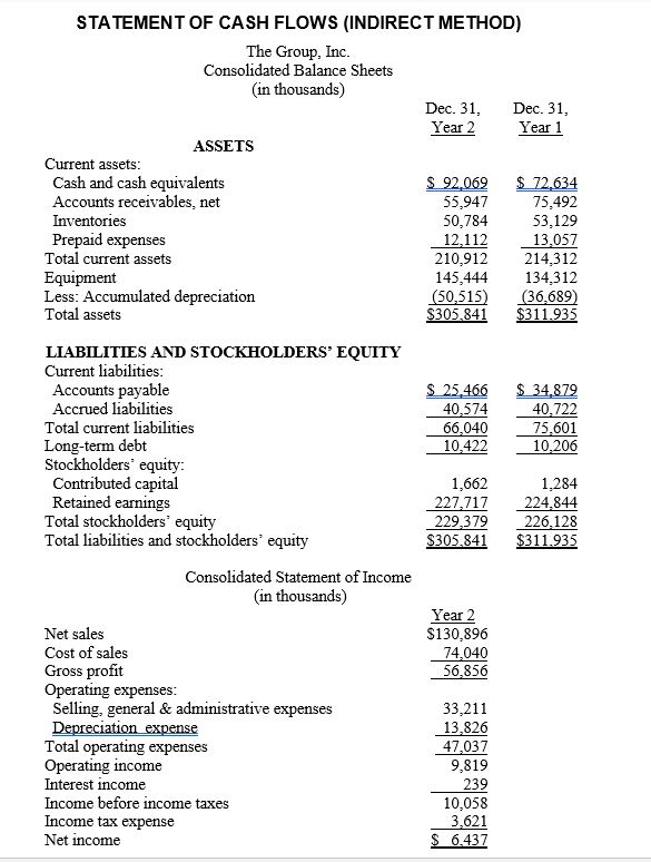 Solved STATEMENT OF CASH FLOWS (INDIRECT METHOD) The Group, | Chegg.com