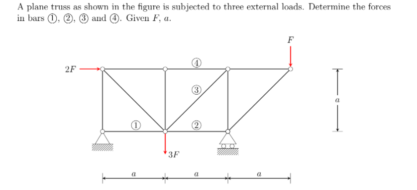 Solved A plane truss as shown in the figure is subjected to | Chegg.com