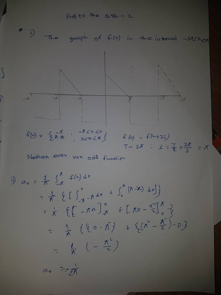 Solved Ans To The Q No 2 Graph Of F V In The Interval Chegg Com