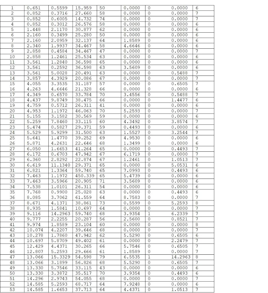 Refer to the Prostrate Cancer data in Appendix C.5 | Chegg.com