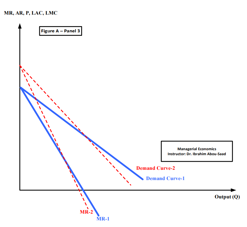 Solved The Assignment: Combine One Panel From “figure A” And 