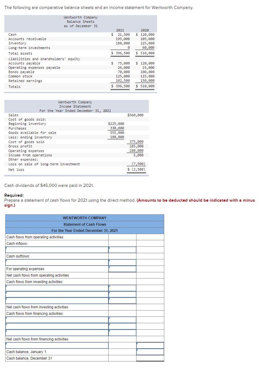 Solved The following are comparative balance sheets and an | Chegg.com