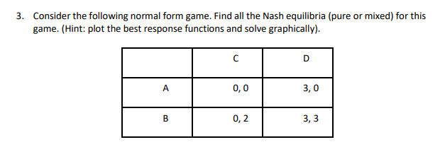 Solved 3. Consider the following normal form game. Find all | Chegg.com