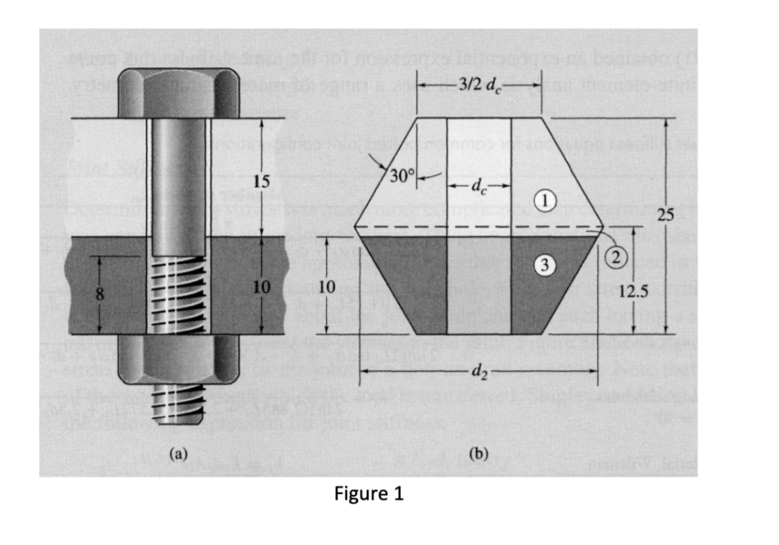 Solved A hexagonal bolt-and-nut assembly, shown in Figure 1, | Chegg.com