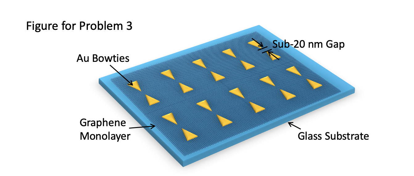 Metallic nanostructure arrays made on top of a | Chegg.com