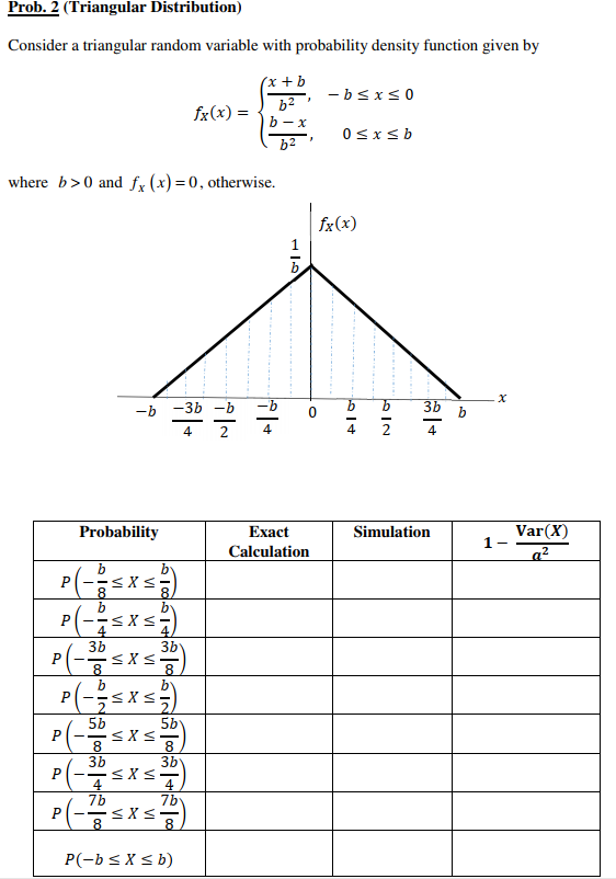 Solved Prob. 2 (Triangular Distribution) Consider A | Chegg.com