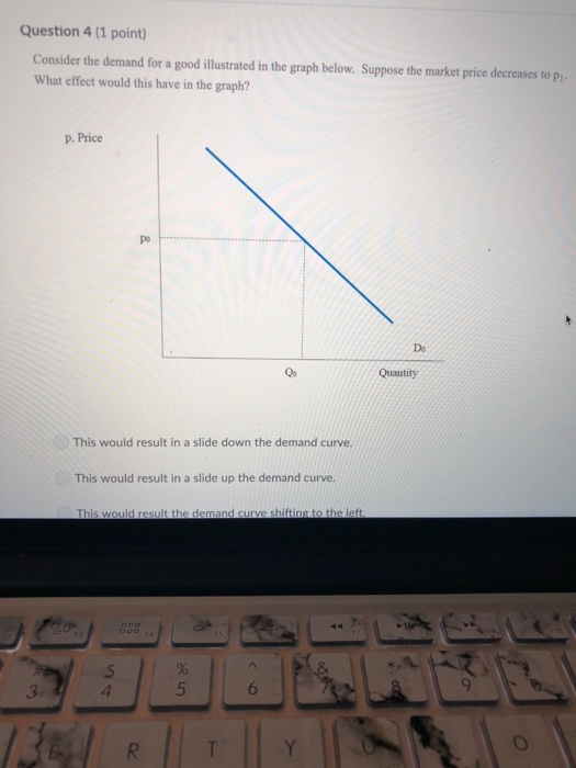 Solved Question 1 (1 point) Consider the demand for a good | Chegg.com