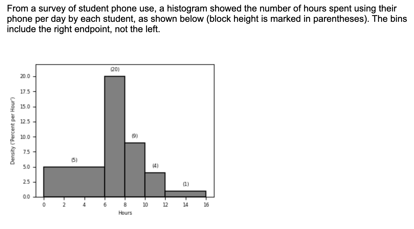 Solved From a survey of student phone use, a histogram | Chegg.com