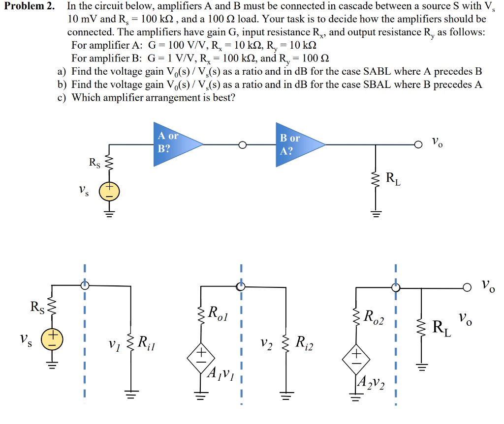 Solved Problem 2. In the circuit below, amplifiers A and B | Chegg.com