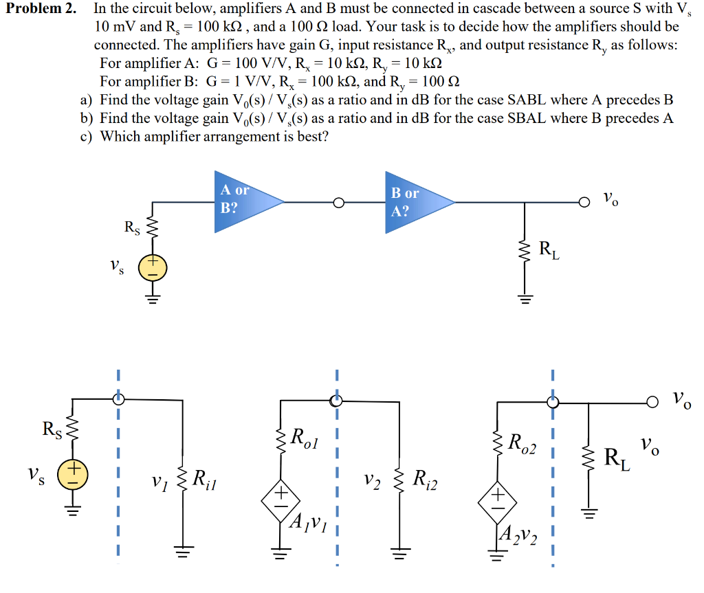 Solved Problem 2. In The Circuit Below, Amplifiers A And B | Chegg.com