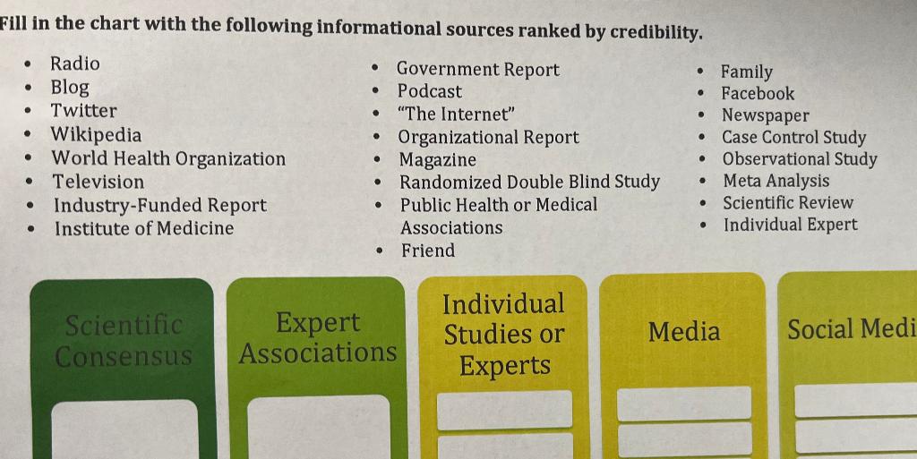 Meta-analysis - Wikipedia