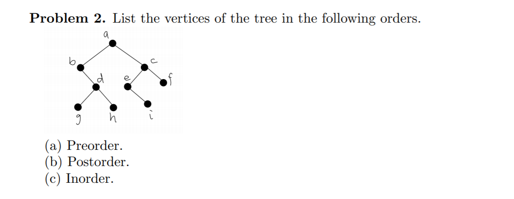 Solved Problem 2. List the vertices of the tree in the | Chegg.com