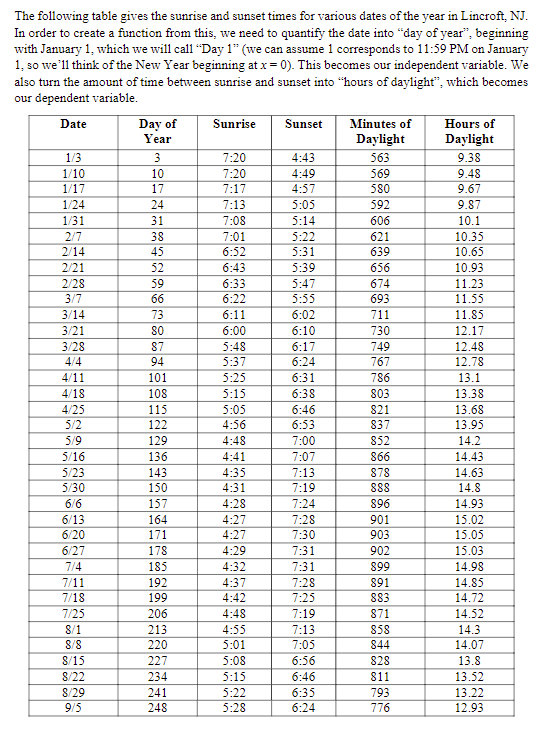 Solved Hello, I've managed to get the first four parts done | Chegg.com