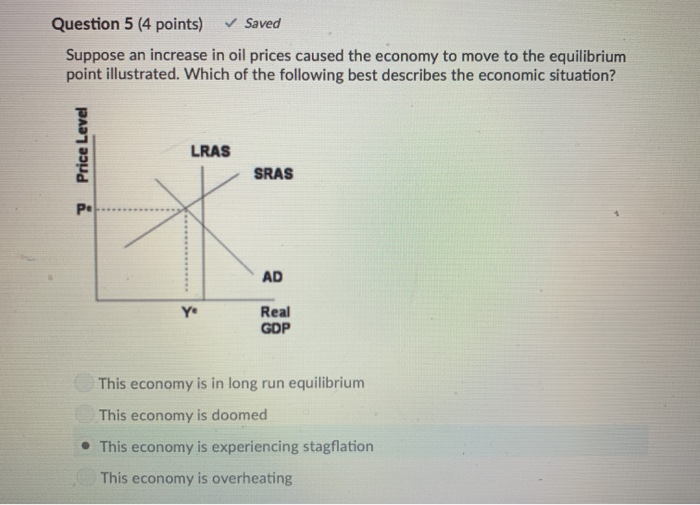 Solved Question 5 (4 Points) Saved Suppose An Increase In | Chegg.com