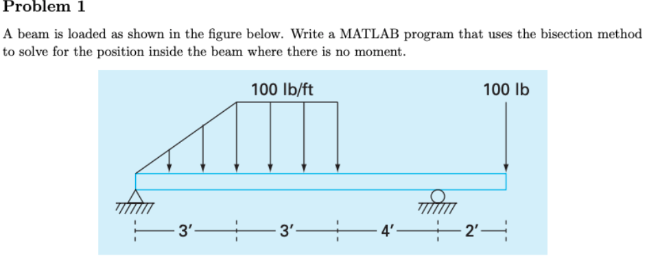 Solved Problem 1 A Beam Is Loaded As Shown In The Figure | Chegg.com