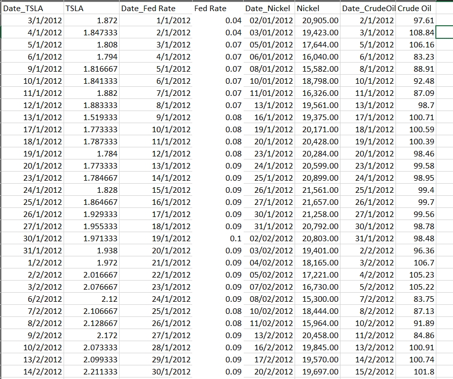 solved-i-intend-to-do-a-time-series-analysis-with-this-data-chegg