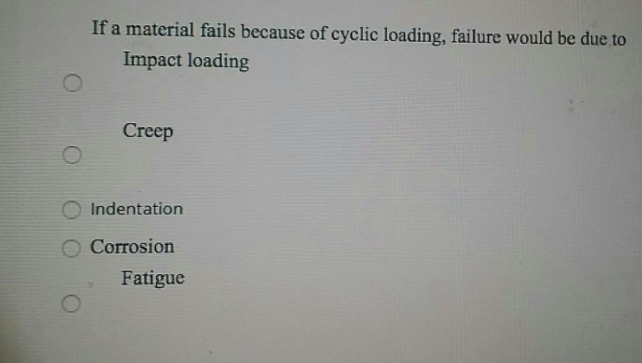 Solved If a material fails because of cyclic loading, | Chegg.com