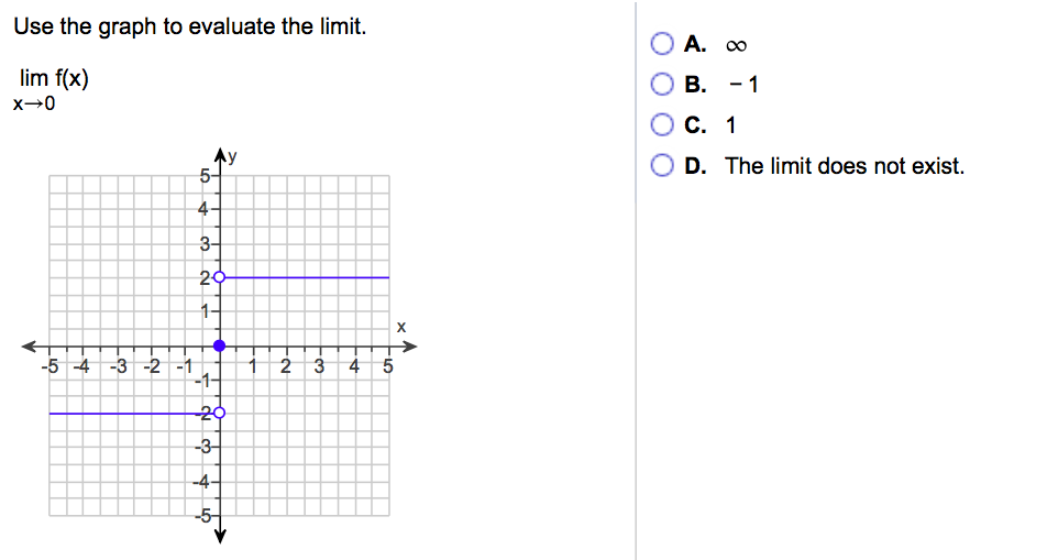 solved-use-the-graph-to-evaluate-the-limit-a-1-lim-f-x-chegg