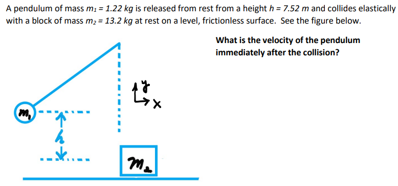 Solved A pendulum of mass m1=1.22 kg is released from rest | Chegg.com