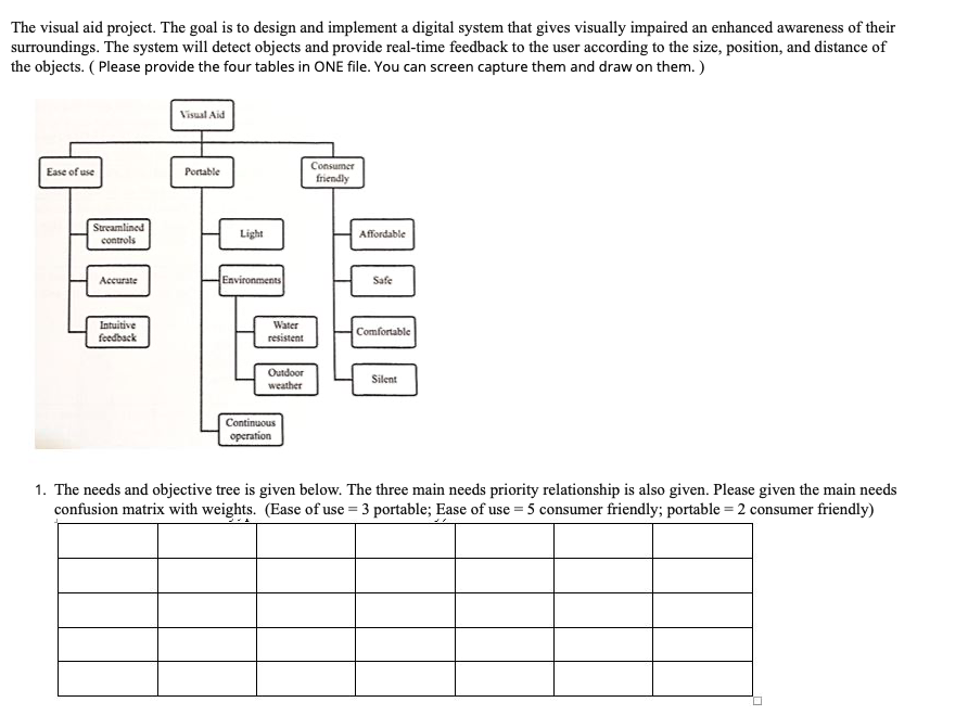 The Visual Aid Project The Goal Is To Design And