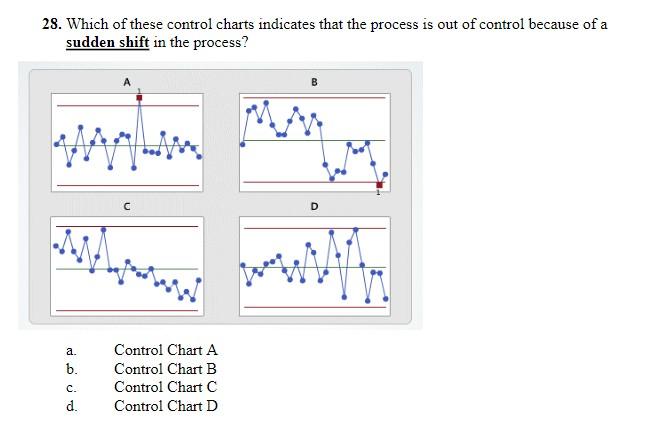 Solved 28. Which of these control charts indicates that the | Chegg.com