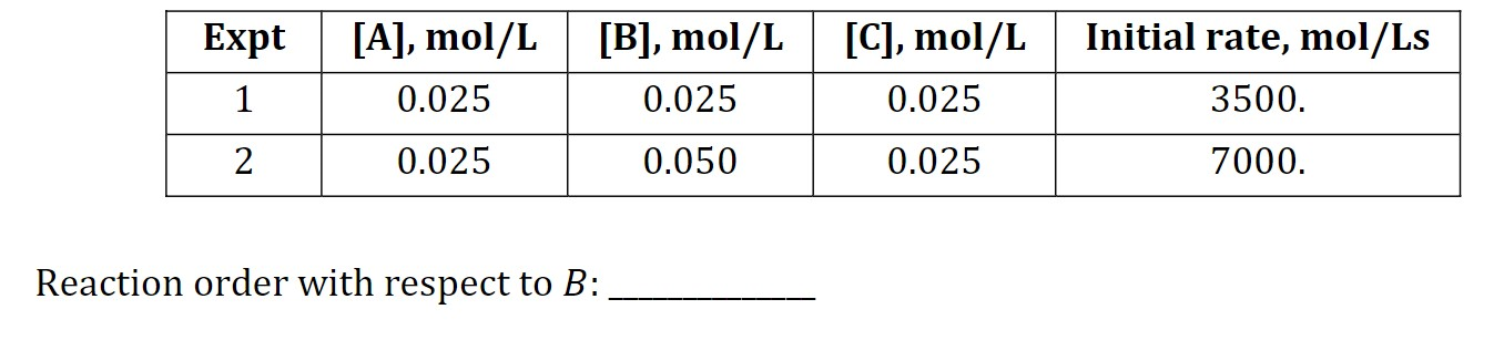 Solved Solve using the method of initial rates (no | Chegg.com