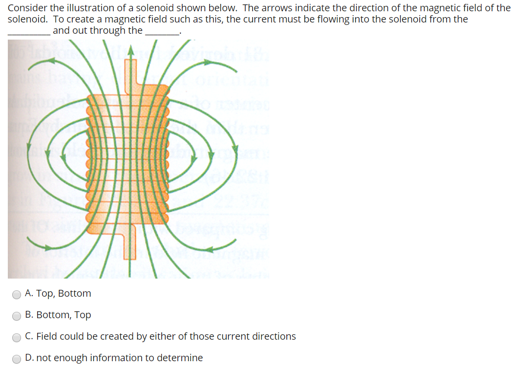 Solved Consider The Illustration Of A Solenoid Shown Below. | Chegg.com